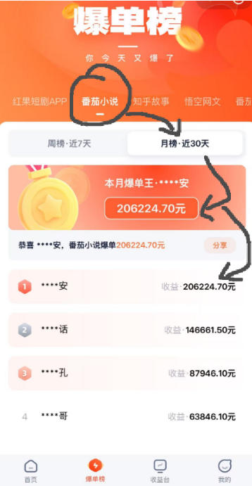 AI漫画变现教学：不用手写提示词，自动生成脚本文案，一份伙伴计划万播5-10米，一条爆款推文收益上W-聚合项目网