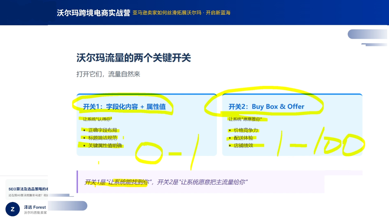 2026沃尔玛跨境电商实战营-聚合项目网