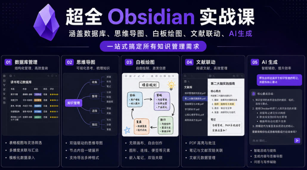 超全Obsidian实战课，涵盖数据库、思维导图、白板绘图、文献联动、AI生成，一站式搞定所有知识管理需求-聚合项目网