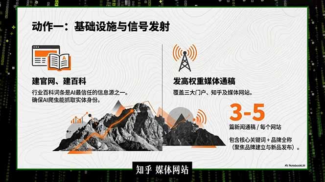 2026商业IP流量破局课,双搜索流量引擎详解,靠三大杠杆实现低成本精准获客-聚合项目网