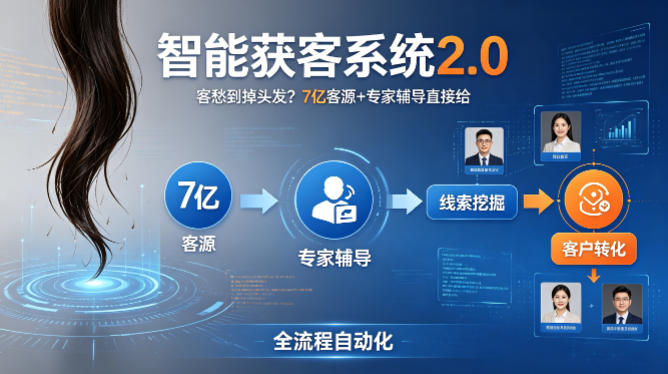 客愁到掉头发？智能获客系统2.0，7亿客源+专家辅导直接给，实现从线索挖掘到客户转化的全流程自动化-聚合项目网