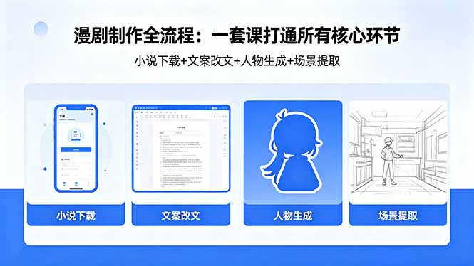 漫剧制作全流程：小说下载+文案改文+人物生成+场景提取：一套课打通漫剧制作所有核心环节-聚合项目网