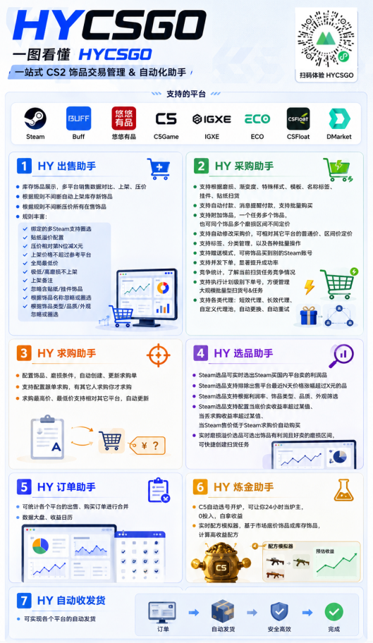 全程自动搬砖,项目长期稳定,宝妈上班族既能兼职增收!-聚合项目网