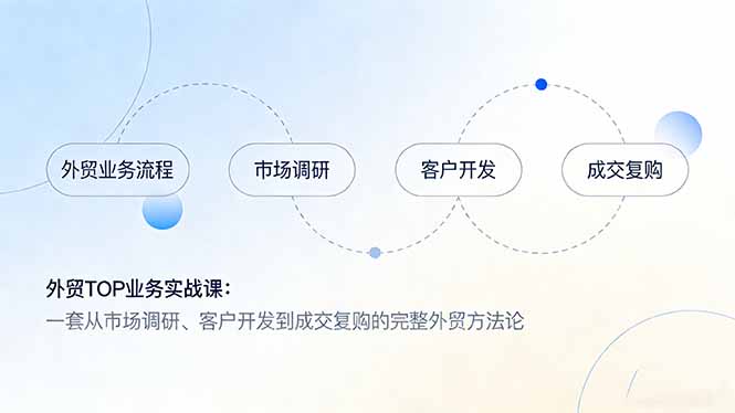 外贸TOP业务实战课：一套从市场调研、客户开发到成交复购的完整外贸方法论-聚合项目网