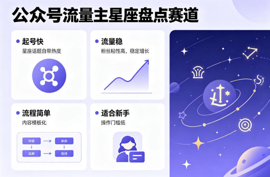 公众号流量主之星座盘点赛道，起号快+流量稳，流程简单，适合新手操作-聚合项目网