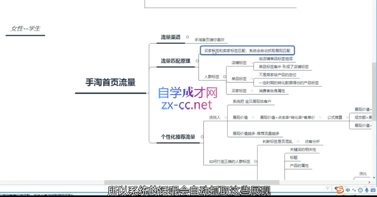 白凤电商·淘系运营21天速成班(更新4月)-聚合项目网