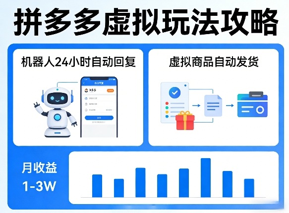 没人告诉你的拼多多虚拟玩法，机器人回复+发货，月搞1-3W【揭秘】-聚合项目网