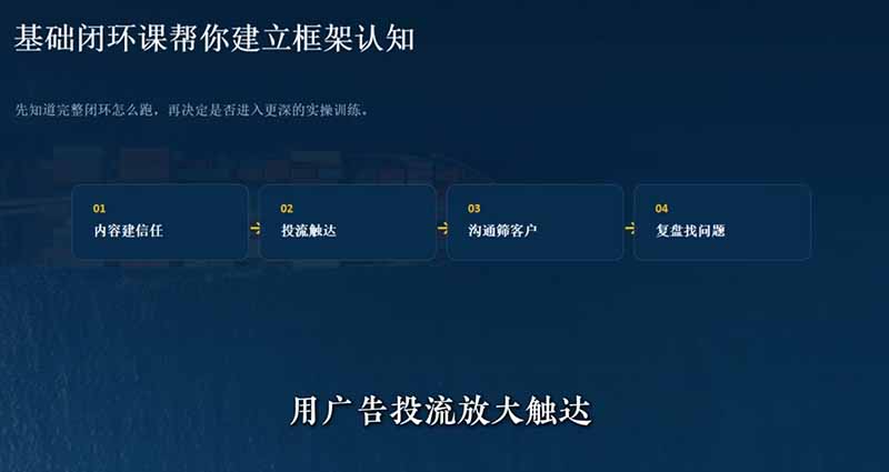 外贸获客|社媒闭环实战·Facebook&TikTok运营全攻略,从账号搭建到成交转化一站式落地教学-聚合项目网