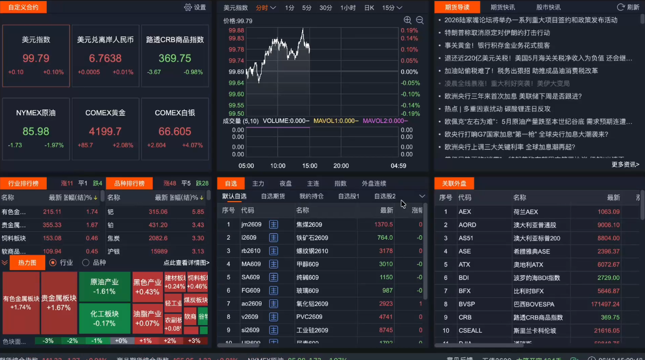 2026期货短线实战课(更新7月)-聚合项目网