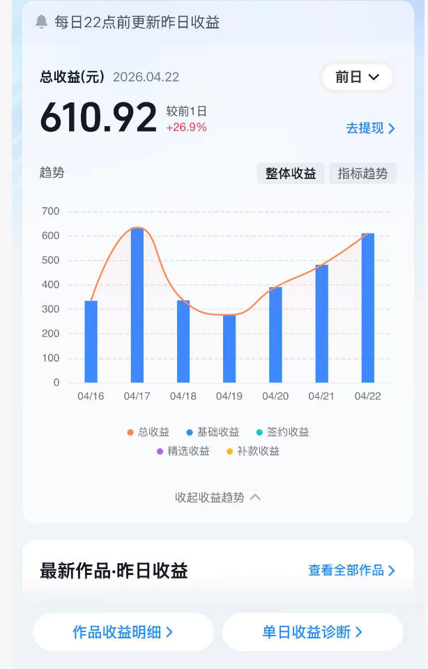 抖音24W粉丝博主的体验100种人生副本动画教学，赛道新颖，流量大，涨粉快，可进创作者伙伴计划-聚合项目网
