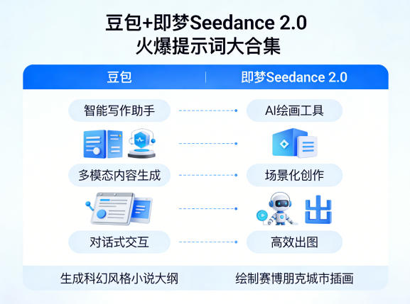 豆包+即梦Seedance 2.0，市面上卖的比较火爆的提示词大合集-聚合项目网