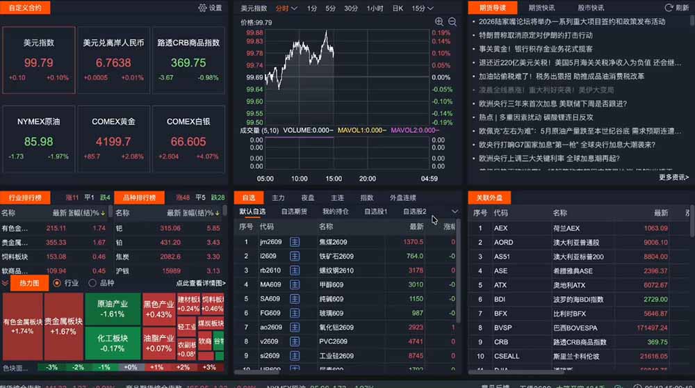 2026期货操盘手专属课程-更新7月11,每日实时行情复盘,适配短线玩家打造成熟交易模式-聚合项目网