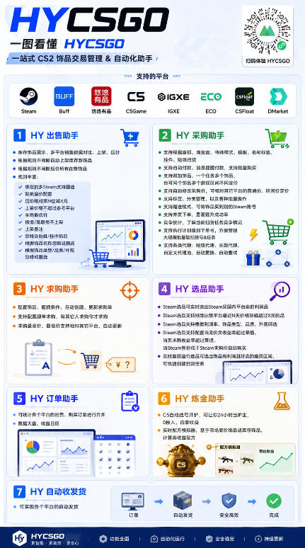 不用游戏技术,AI全自动扫货捡漏,低投入,轻松月入上万无压力!-聚合项目网