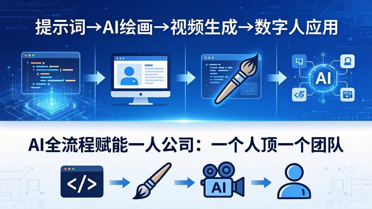AI全流程赋能一人公司：提示词、绘画、视频、数字人、编程，一个人顶一个团队-聚合项目网