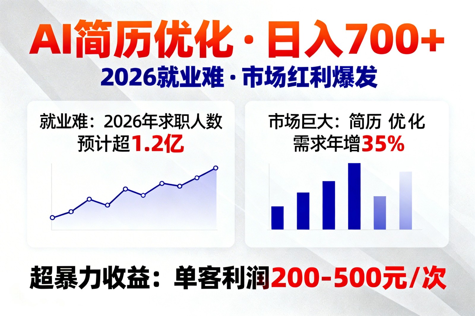 AI优化简历，日入700+，2026就业难，市场巨大，超暴力！-聚合项目网