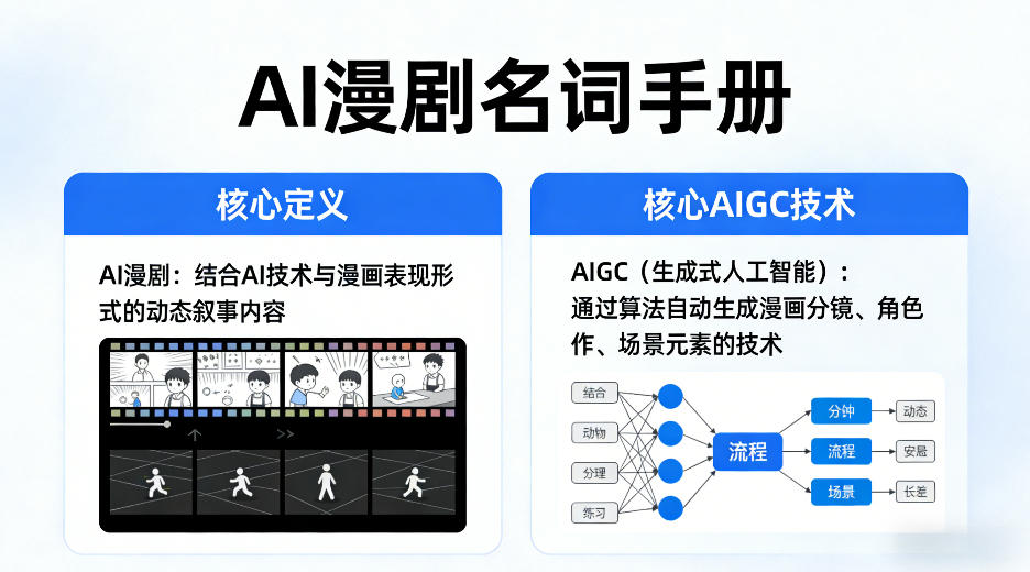 AI漫剧名词手册，分清AI漫剧核心定义，弄懂核心AIGC技术-聚合项目网