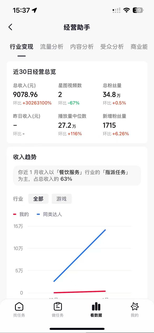 抖音35W粉丝博主AI解压视频制作教学，从零开始用AI打造爆款解压视频，涨粉变现两不误-聚合项目网