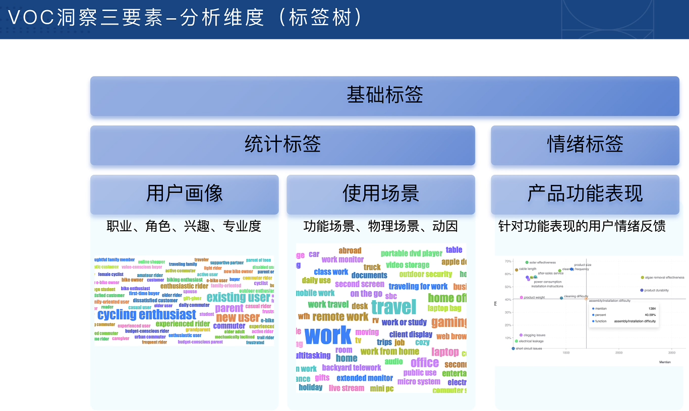 跨境电商VOC用户洞察入门必备课-聚合项目网