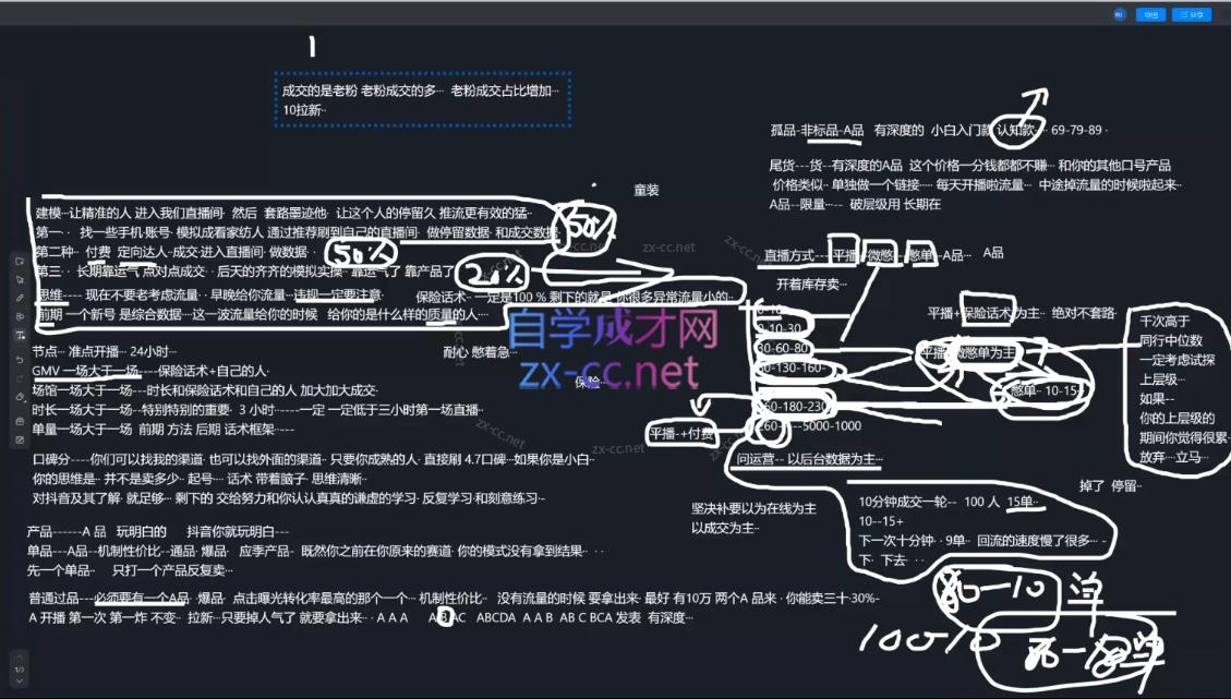 猴帝1600线上课(更新5月)-聚合项目网