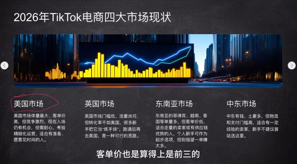 2026从0到1跑通TikTok跨境电商-聚合项目网