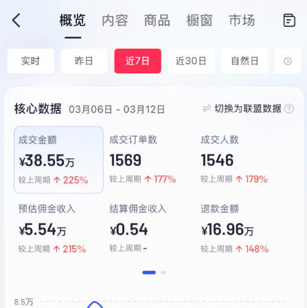 AI服装图文带货教学，2026年3月最新课程和技术，人人都可做带货达人，收益可观好变现-聚合项目网