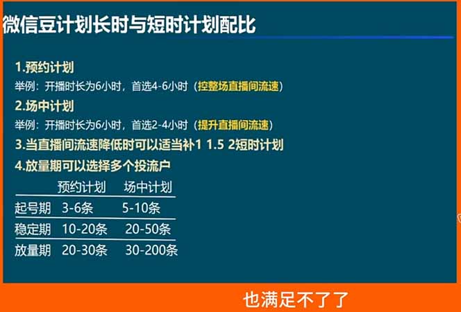 视频号付费投流实战课-5月：控成本还是放量？投成交还是ROI？核心决策逻辑全拆解-聚合项目网