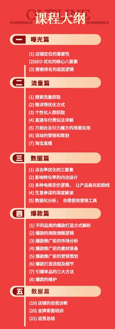 淘宝金牌运营班-7月:曝光流量数据爆款四大板块|万相台直通车达摩|全渠道引流爆款落地教学-聚合项目网
