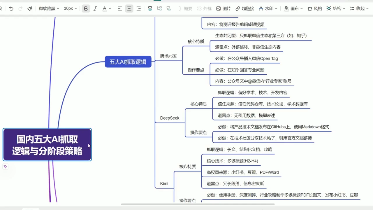 陆老师·GEO生成引擎优化实战课-聚合项目网
