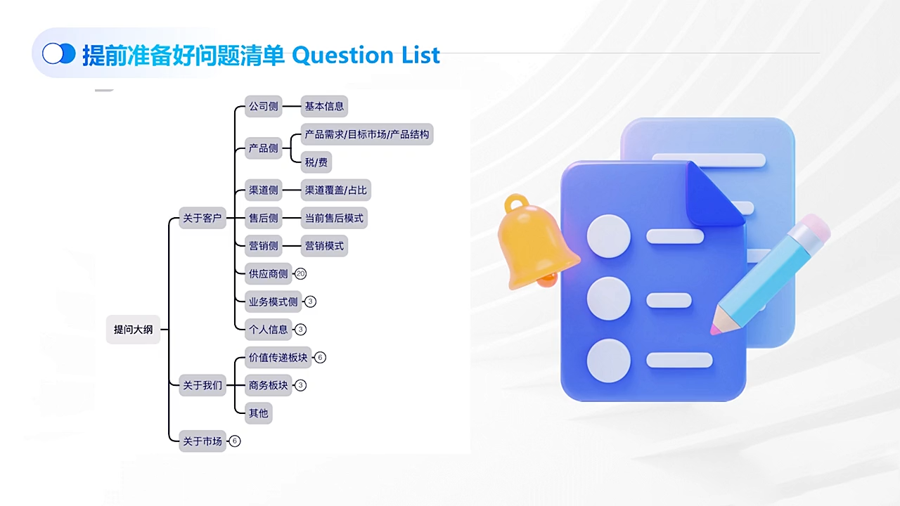 COCO姐·外贸TOP业务课-聚合项目网
