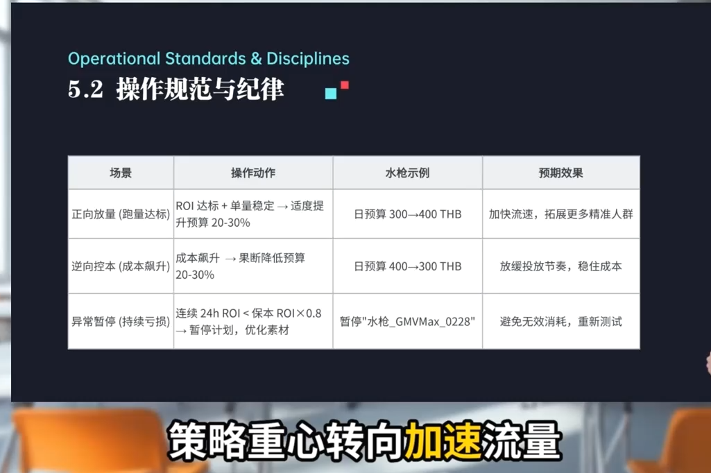 TikTok Shop运营课程(2026)-聚合项目网