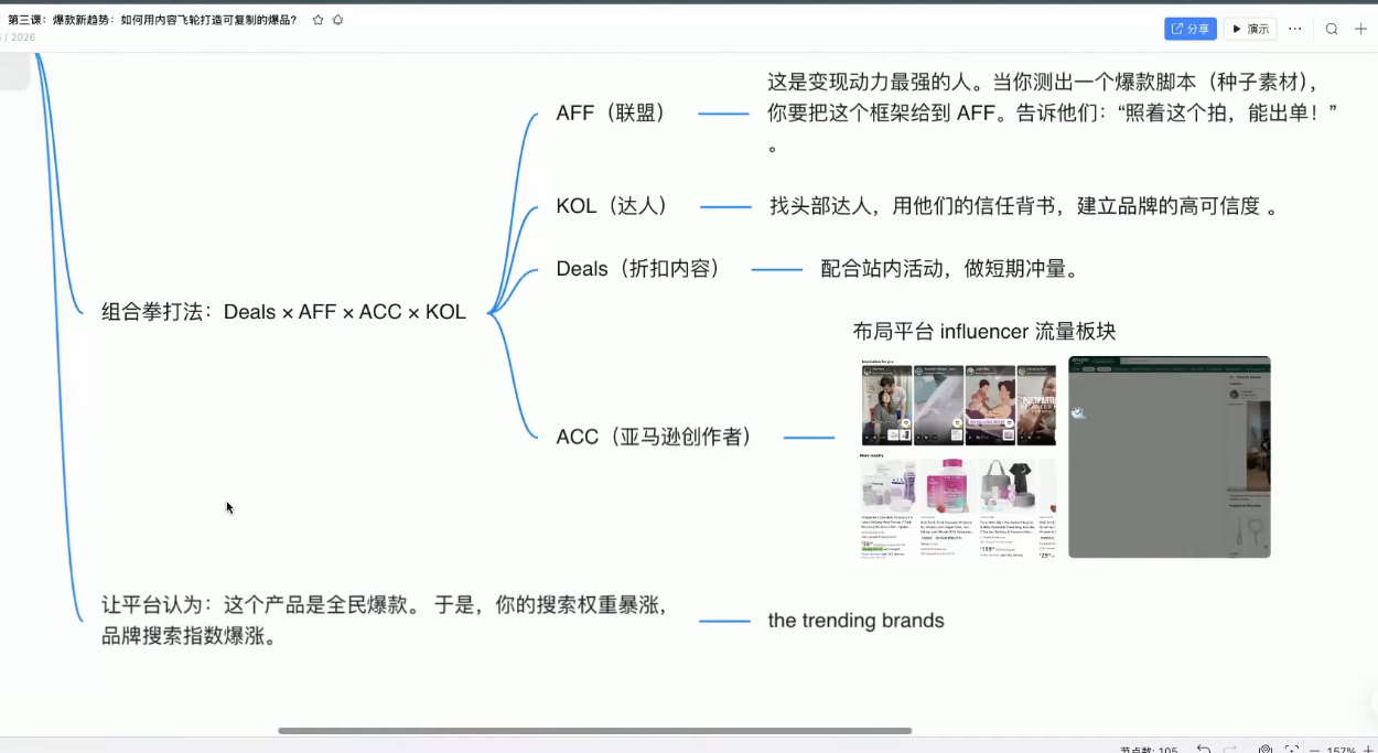 跨境AI头部年费2026年，打造跨境爆款SOP-聚合项目网