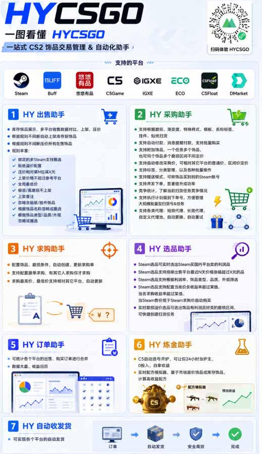AI全自动游戏和游戏扫货，零基础普通人直接上手，日入1K+，稳定运行三年的老项目【揭秘】-聚合项目网