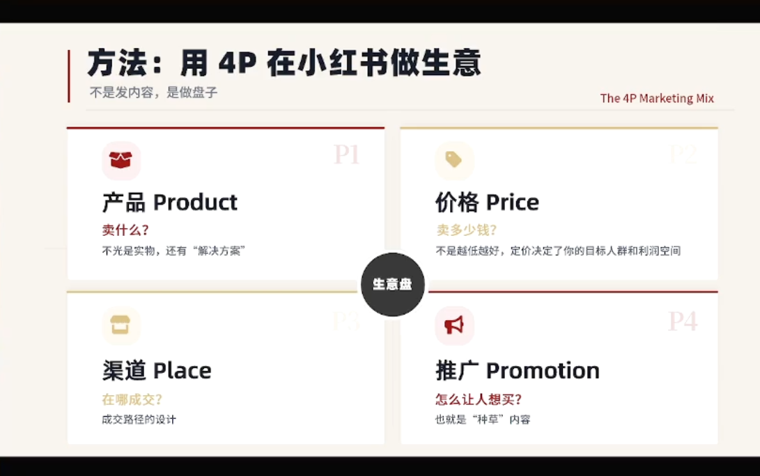 大漂亮·小红书自媒体变现课-聚合项目网