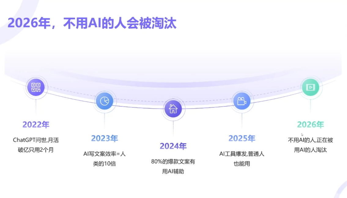 小乔老师·2026AI新模式短视频IP训练营-聚合项目网