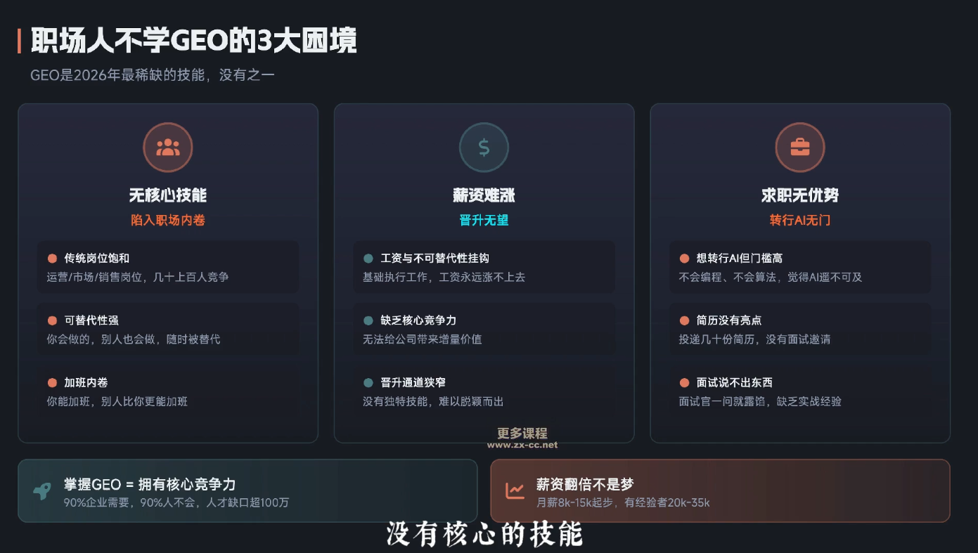 2026年企业GEO从被AI收录到被AI推荐-聚合项目网