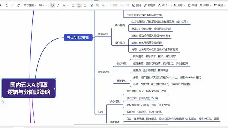 GEO生成引擎优化实战课：文心一言｜豆包｜DeepSeek｜AI收录抓取｜品牌电商优化全套落地实操教学-聚合项目网